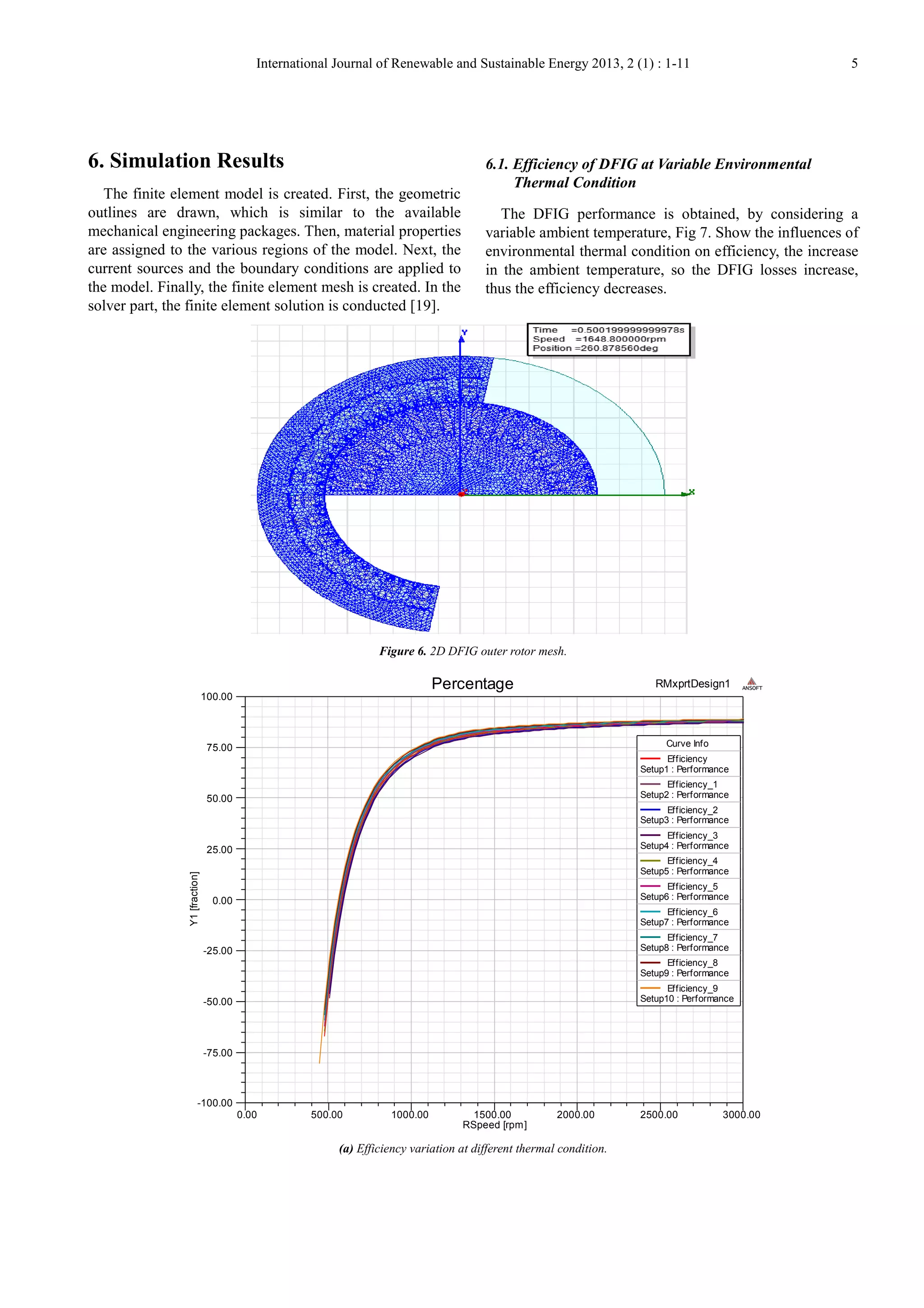 International Journal of Renewable and Sustainable Energy 2013, 2 (1) : 1-11 5
6. Simulation Results
The finite element model is created. First, the geometric
outlines are drawn, which is similar to the available
mechanical engineering packages. Then, material properties
are assigned to the various regions of the model. Next, the
current sources and the boundary conditions are applied to
the model. Finally, the finite element mesh is created. In the
solver part, the finite element solution is conducted [19].
6.1. Efficiency of DFIG at Variable Environmental
Thermal Condition
The DFIG performance is obtained, by considering a
variable ambient temperature, Fig 7. Show the influences of
environmental thermal condition on efficiency, the increase
in the ambient temperature, so the DFIG losses increase,
thus the efficiency decreases.
Figure 6. 2D DFIG outer rotor mesh.
(a) Efficiency variation at different thermal condition.
0.00 500.00 1000.00 1500.00 2000.00 2500.00 3000.00
RSpeed [rpm]
-100.00
-75.00
-50.00
-25.00
0.00
25.00
50.00
75.00
100.00
Y1[fraction]
RMxprtDesign1Percentage ANSOFT
Curve Info
Efficiency
Setup1 : Performance
Efficiency_1
Setup2 : Performance
Efficiency_2
Setup3 : Performance
Efficiency_3
Setup4 : Performance
Efficiency_4
Setup5 : Performance
Efficiency_5
Setup6 : Performance
Efficiency_6
Setup7 : Performance
Efficiency_7
Setup8 : Performance
Efficiency_8
Setup9 : Performance
Efficiency_9
Setup10 : Performance
 