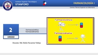 UNIDAD
2 Farmacocinética
Farmacodinamia
FARMACOLOGÍA I
Carrera: Técnico Superior en Enfermería
Docente: Md. Belén Navarrete Vallejo
 