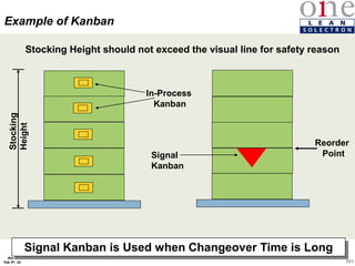 101
Rev 4
Feb 5th, 04
Example of Kanban
Signal Kanban is Used when Changeover Time is Long
In-Process
Kanban
Signal
Kanban
Reorder
Point
Stocking Height should not exceed the visual line for safety reason
 