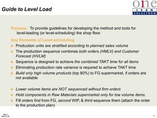 11
Rev 4
Feb 5th, 04
Guide to Level Load
Purpose: To provide guidelines for developing the method and tools for
level-loading (or level-scheduling) the shop floor.
Key Elements of Level-scheduling
 Production units are stratified according to planned sales volume
 The production sequence combines both orders (HMLV) and Customer
Forecast (HVLM)
 Sequence is designed to achieve the combined TAKT time for all items
 Eliminating production rate variance is required to achieve TAKT time
 Build only high volume products (top 80%) to FG supermarket, if orders are
not available
 Lower volume items are NOT sequenced without firm orders
 Hold components in Raw Materials supermarket only for low volume items.
 Fill orders first from FG, second WIP, & third sequence them (attach the order
to the production plan)
 