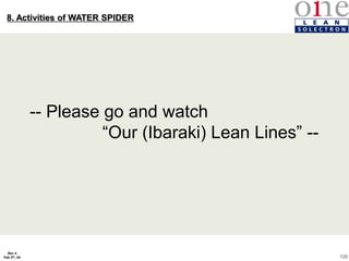 120
Rev 4
Feb 5th, 04
8. Activities of WATER SPIDER
-- Please go and watch
“Our (Ibaraki) Lean Lines” --
 