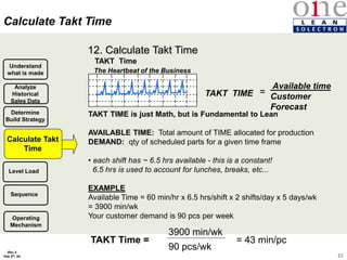 23
Rev 4
Feb 5th, 04
12. Calculate Takt Time
Calculate Takt
Time
Determine
Build Strategy
Level Load
Sequence
Analyze
Historical
Sales Data
TAKT Time
The Heartbeat of the Business
Available time
Customer
Forecast
TAKT TIME =
TAKT TIME is just Math, but is Fundamental to Lean
AVAILABLE TIME: Total amount of TIME allocated for production
DEMAND: qty of scheduled parts for a given time frame
• each shift has ~ 6.5 hrs available - this is a constant!
6.5 hrs is used to account for lunches, breaks, etc...
EXAMPLE
Available Time = 60 min/hr x 6.5 hrs/shift x 2 shifts/day x 5 days/wk
= 3900 min/wk
Your customer demand is 90 pcs per week
3900 min/wk
90 pcs/wk
= 43 min/pc
TAKT Time =
Understand
what is made
Calculate Takt Time
Operating
Mechanism
 