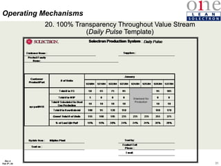 31
Rev 4
Feb 5th, 04
Operating Mechanisms
20. 100% Transparency Throughout Value Stream
(Daily Pulse Template)
 