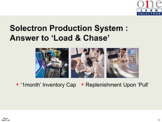 32
Rev 4
Feb 5th, 04
Solectron Production System :
Answer to ‘Load & Chase’
‘1month’ Inventory Cap Replenishment Upon ‘Pull’
 