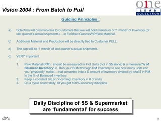 35
Rev 4
Feb 5th, 04
Vision 2004 : From Batch to Pull
Guiding Principles :
a) Solectron will communicate to Customers that we will hold maximum of ‘1 month’ of Inventory (of
last quarter’s actual shipments)….in Finished Goods/WIP/Raw Material.
b) Additional Material and Production will be directly tied to Customer PULL.
c) The cap will be ‘1 month’ of last quarter’s actual shipments.
d) VERY Important :
1. Raw Material (RM) : should be measured in # of Units (not in $$ alone) & a measure ‘% of
Balanced Inventory’ ie. Run your BOM through RM Inventory to see how many units can
you ‘physically’ make….that converted into a $ amount of inventory divided by total $ in RM
is the % of Balanced Inventory.
2. Keep a constant tab on ‘incoming’ inventory in # of units
3. Do a cycle count ‘daily’ till you get 100% accuracy discipline
Daily Discipline of 5S & Supermarket
are ‘fundamental’ for success
 