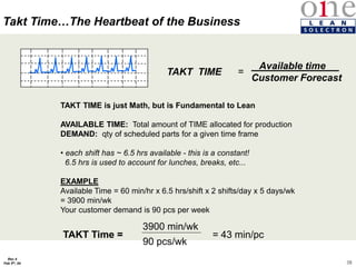 38
Rev 4
Feb 5th, 04
Takt Time…The Heartbeat of the Business
Available time
Customer Forecast
TAKT TIME =
TAKT TIME is just Math, but is Fundamental to Lean
AVAILABLE TIME: Total amount of TIME allocated for production
DEMAND: qty of scheduled parts for a given time frame
• each shift has ~ 6.5 hrs available - this is a constant!
6.5 hrs is used to account for lunches, breaks, etc...
EXAMPLE
Available Time = 60 min/hr x 6.5 hrs/shift x 2 shifts/day x 5 days/wk
= 3900 min/wk
Your customer demand is 90 pcs per week
3900 min/wk
90 pcs/wk
= 43 min/pc
TAKT Time =
 