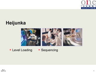 4
Rev 4
Feb 5th, 04
Heijunka
Level Loading Sequencing
 