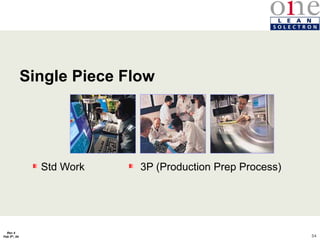 54
Rev 4
Feb 5th, 04
Single Piece Flow
Std Work 3P (Production Prep Process)
 
