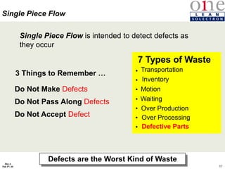 57
Rev 4
Feb 5th, 04
Do Not Make Defects
Do Not Pass Along Defects
Do Not Accept Defect
Defects are the Worst Kind of Waste
Single Piece Flow is intended to detect defects as
they occur
3 Things to Remember …
Single Piece Flow
7 Types of Waste
•
Defective Parts
•
Over Production
•
Inventory
•
Motion
•
Transportation
•
Waiting
•
Over Processing
 