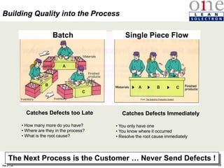 58
Rev 4
Feb 5th, 04
Building Quality into the Process
The Next Process is the Customer … Never Send Defects !
Catches Defects too Late
• How many more do you have?
• Where are they in the process?
• What is the root cause?
Catches Defects Immediately
• You only have one
• You know where it occurred
• Resolve the root cause immediately
Batch Single Piece Flow
From: The Solectron Production System
 