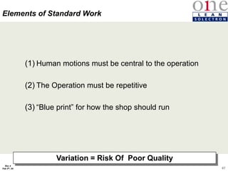67
Rev 4
Feb 5th, 04
(1) Human motions must be central to the operation
(2) The Operation must be repetitive
(3) “Blue print” for how the shop should run
Variation = Risk Of Poor Quality
Elements of Standard Work
 