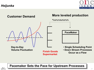 7
Rev 4
Feb 5th, 04
Customer Demand More leveled production
Heijunka
PaceMaker
Finish Goods
Supermarket
Day-to-Day
Volume Fluctuation
• Single Scheduling Point
• Down Stream Processes
Occur as a Flow
Pacemaker Sets the Pace for Upstream Processes
 