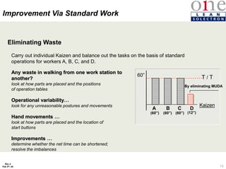 72
Rev 4
Feb 5th, 04
Carry out individual Kaizen and balance out the tasks on the basis of standard
operations for workers A, B, C, and D.
Any waste in walking from one work station to
another?
look at how parts are placed and the positions
of operation tables
Operational variability…
look for any unreasonable postures and movements
Hand movements …
look at how parts are placed and the location of
start buttons
Improvements …
determine whether the net time can be shortened;
resolve the imbalances
Kaizen
T / T
A B C D
60”
(60”) (60”) (60”) (12”)
By eliminating MUDA
Improvement Via Standard Work
Eliminating Waste
 