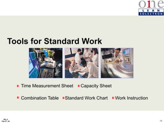 76
Rev 4
Feb 5th, 04
Tools for Standard Work
Time Measurement Sheet Capacity Sheet
Combination Table Standard Work Chart Work Instruction
 