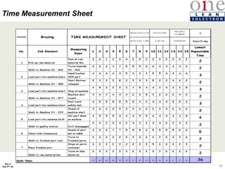 77
Rev 4
Feb 5th, 04
Time Measurement Sheet
 