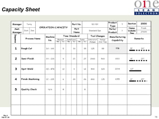 78
Rev 4
Feb 5th, 04
Capacity Sheet
 