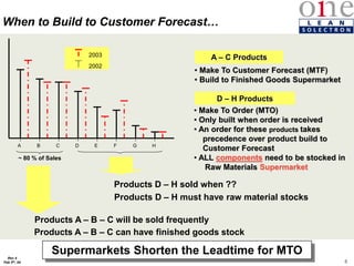 8
Rev 4
Feb 5th, 04
A B C D E F G H
2002
2003
~ 80 % of Sales
Products A – B – C will be sold frequently
Products A – B – C can have finished goods stock
• Make To Customer Forecast (MTF)
• Build to Finished Goods Supermarket
A – C Products
Products D – H sold when ??
Products D – H must have raw material stocks
• Make To Order (MTO)
• Only built when order is received
• An order for these products takes
precedence over product build to
Customer Forecast
• ALL components need to be stocked in
Raw Materials Supermarket
D – H Products
Supermarkets Shorten the Leadtime for MTO
When to Build to Customer Forecast…
 