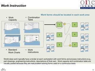 82
Rev 4
Feb 5th, 04
Work forms should be located in each work area
1
2
3
6
5
4
• Work
Capacity
• Combination
Table
• Work
instructions
• Standard
Work Charts
World-class work typically have a binder at each workstation with work forms and process instructions (e.g.,
part drawings, engineering instructions, descriptions of final use). Work capacity and combination table are
visually posted because they are real problem-solving forms used on a continuous basis
Work Instruction
 