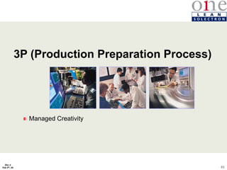83
Rev 4
Feb 5th, 04
3P (Production Preparation Process)
Managed Creativity
 