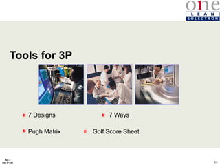 84
Rev 4
Feb 5th, 04
Tools for 3P
7 Designs 7 Ways
Pugh Matrix Golf Score Sheet
 