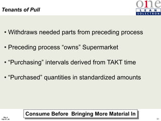 91
Rev 4
Feb 5th, 04
• Withdraws needed parts from preceding process
• Preceding process “owns” Supermarket
• “Purchasing” intervals derived from TAKT time
• “Purchased” quantities in standardized amounts
Tenants of Pull
Consume Before Bringing More Material In
 