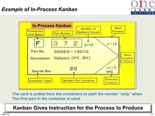 99
Rev 4
Feb 5th, 04
Example of In-Process Kanban
Kanban Gives Instruction for the Process to Produce
In-Process Kanban
The card is pulled from the containers to start the reorder “only” when
The first part in the container is used
 