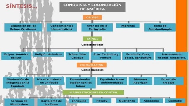 8, La ColonizaciÃ³n EspaÃ±ola EconomÃ­a y la OrganizaciÃ³n Social en la Colonia