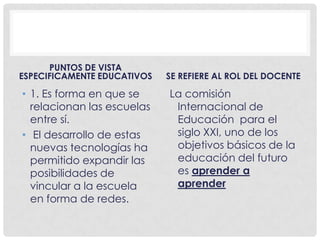 Utilizar estrategias que originen un uso efectivo y eficiente de la tecnología, información e informática.