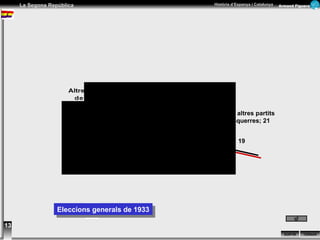 13 ERC; 19 PCE i altres partits d’esquerres; 21 Eleccions generals de 1933 