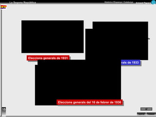 15 Eleccions generals de 1931 PCE i altres partits d’esquerres; 21 ERC; 19 Eleccions generals de 1933 Eleccions generals del 16 de febrer de 1936 