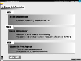 Juliol 1936 1933 1936 1931 Bienni progressista Bienni conservador Govern del Front Popular Època de reformes (Constitució de 1931) Retorn de la dreta (actitud reaccionària) Provoca l’acció revolucionària de l’esquerra (Revolució de 1934) Torna el reformisme esquerrà Que provocarà la conspiració militar 3 3.- Etapes de la República 