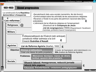 Professionalització de l’Exèrcit (retir anticipat) Jurisdicció militar sotmesa a la civil  Creació  Guàrdies d’Assalt -Secularització dels usos socials (cementiris, llei del divorci) -Control estatal sobre les activitats de les associacions religioses -Reversió a l’Estat d’una parts del patrimoni nacional dels béns eclesiàstics -L’eliminació de la influència religiosa en l’ensenyament . Dissolució de la  Companyia de Jesús .Llei de congregacions  (1933) ( Regularització i fiscalització  d’activitats, prohibició d’exercir l’ensenyament) 1931-1933 Bienni progressista Les reformes Religioses Militars Agràries Socials La construcció d’una   República democràtica i d’esquerres A través  de l’expropiació, amb indemnització o no. IRA  (Institut de Reforma Agrària)  Llei de Reforma Agrària  (Azaña), 1932 Objectius : Eliminar el latifundisme   Crear una classe de petits propietaris -Mancances tècniques, manca de diners, lentitud, oposició dels propietaris Problemes: Situació laboral:  Assegurances, reducció jornada laboral dels pagesos Educació:  Escolarització, «missions pedagògiques» 5 @ 