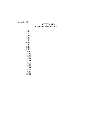 Appendix 13
ANSWER KEY
EVALUATION CYCLE II
1. B
2. A
3. D
4. C
5. C
6. D
7. B
8. D
9. C
10. C
11. C
12. C
13. B
14. D
15. A
16. D
17. D
18. A
19. C
20. B
 