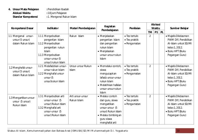 Rpp Bahasa Arab Ma Rpp Bahasa Arab Ma