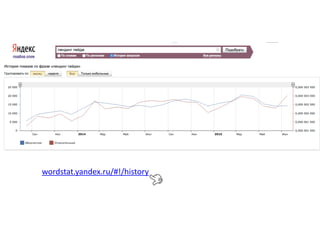 wordstat.yandex.ru/#!/history
 