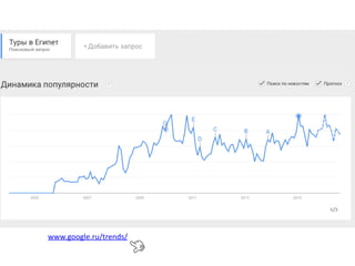 www.google.ru/trends/
 