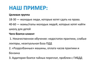 НАШ	ПРИМЕР:
Целевая	группа	
18-30	—	молодые	люди,	которые	хотят	сдать	на	права.	
40-60	—	мамы/папы	молодых	людей,	которые	хотят	найти	
школу	для	детей		
Чего	боится	клиент		
	1.	Некачественное	обучение:	недостаток	практики,	слабые	
лекторы,	неактуальная	база	ПДД		
2.	«Раздолбанные»	машины,	оплата	часов	практики	и	
бензина	
3.	Аудитория	боится	тайных	переплат,	проблем	с	ГИБДД		
 