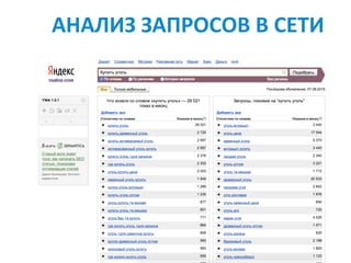 АНАЛИЗ	ЗАПРОСОВ	В	СЕТИ
 