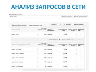 АНАЛИЗ	ЗАПРОСОВ	В	СЕТИ
 