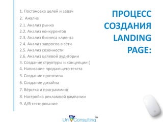 ПРОЦЕСС	 
СОЗДАНИЯ	 
LANDING	
PAGE:			
1.	Постановка	целей	и	задач		
2.		Анализ	
2.1.	Анализ	рынка 
2.2.	Анализ	конкурентов 
2.3.	Анализ	бизнеса	клиента 
2.4.	Анализ	запросов	в	сети 
2.5.	Анализ	сезонности 
2.6.	Анализ	целевой	аудитории 
3.	Создание	структуры	и	концепции	( 
4.	Написание	продающего	текста	
5.	Создание	прототипа		
6.	Создание	дизайна	
7.	Вёрстка	и	программинг	
8.	Настройка	рекламной	кампании		
9.	A/B	тестирование	
 