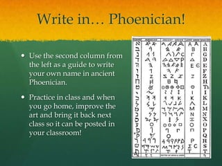 Write in… Phoenician!

 Use the second column from
  the left as a guide to write
  your own name in ancient
  Phoenician.

 Practice in class and when
  you go home, improve the
  art and bring it back next
  class so it can be posted in
  your classroom!
 