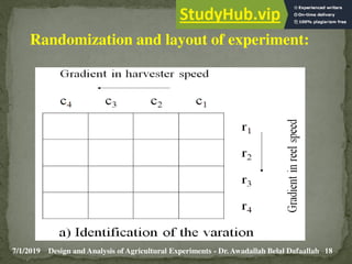 7/1/2019 18
Design and Analysis of Agricultural Experiments - Dr. Awadallah Belal Dafaallah
Randomization and layout of experiment:
 