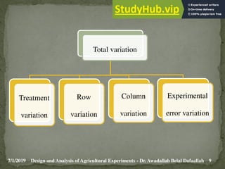 7/1/2019 9
Design and Analysis of Agricultural Experiments - Dr. Awadallah Belal Dafaallah
Total variation
Treatment
variation
Row
variation
Column
variation
Experimental
error variation
 