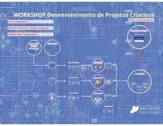 Workshop Desenvolvimento de Projetos - Foco e Organização