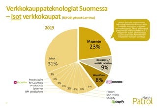 37
Verkkokauppateknologiat Suomessa
– isot verkkokaupat (TOP284yrityksetSuomessa)
North Patrolin vuosittainen
teknologiakatsaus skannaa vain
Suomen isoimpien yritysten
verkkokauppoja. Tässä otannassa
pienimmät yritykset tekevät 1-2
miljoonan euron liikevaihtoja,
suurin osa tekee kymmenien
miljoonien eurojen vaihtoja.
 