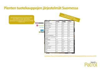PiententuotekauppojenjärjestelmätSuomessa
WordPress+WooCommerce on kärjessä, koska
sillä tekevät digitoimistot ja myös monet tee-se-
itse-miehet ja –naiset. Käytännössä
WooCommerce on järkevää valita vain jos käyttää
digitoimistoa toteutukseen, ja budjettia on 10 000
– 60 000 euroa.
Lisätietoa: https://vierityspalkki.fi/2019/12/16/verkkokauppajarjestelmat-suomessa-2019/
 