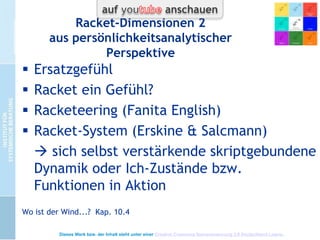 Racket-Dimensionen 1
aus
persönlichkeitsanalytischer Perspektive
 Ursprünglich Berne: „Habitually turned on EgoState“
 „Lieblings-Gefühl“ (Strukturhunger)
 Sexualisiertes Gefühl ha,ha!
 Endauszahlung im Spiel (Rabattmarken)
Bsp. „Ganz schön anstrengend! Und dann komm ich
noch, hah,ha!“
 „Ich bin nicht willkommen!“
“Ich bin anstrengend!“ (Identitätsüberzeugung)
Dieses Werk bzw. der Inhalt steht unter einer Creative Commons Namensnennung 3.0 Deutschland Lizenz.

 
