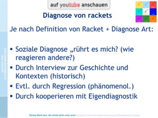 Racket-Dimensionen 2
aus
persönlichkeitsanalytischer Perspektive






Ersatzgefühl
Racket ein Gefühl?
Racketeering (Fanita English)
Racket-System (Erskine & Salcmann)
 sich selbst verstärkende skriptgebundene
Dynamik oder Ich-Zustände bzw.
Funktionen in Aktion

Wo ist der Wind...? Kap. 10.4
Dieses Werk bzw. der Inhalt steht unter einer Creative Commons Namensnennung 3.0 Deutschland Lizenz.

 