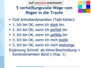 Diagnose von Rackets
Je nach Definition von Racket + Diagnose Art:
 Soziale Diagnose „rührt es mich? (wie
reagieren andere?)
 Durch Interview zur Geschichte und
Kontexten (historisch)
 Evtl. durch Regression (phänomenol.)
 Durch kooperieren mit Eigendiagnostik
Dieses Werk bzw. der Inhalt steht unter einer Creative Commons Namensnennung 3.0 Deutschland Lizenz.

 