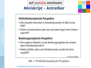 Antreiber Konterdynamiken
von Bernd Schmid

 Sei perfekt: Alles egal!
 Sei stark: Mit mir könnt ihr‘s machen!
 Sei gefällig: Besser garstig als niemand!
 Streng Dich an: Alles easy!
 Beeil Dich: Jetzt erst mal langsam!

Dieses Werk bzw. der Inhalt steht unter einer Creative Commons Namensnennung 3.0 Deutschland Lizenz.

 